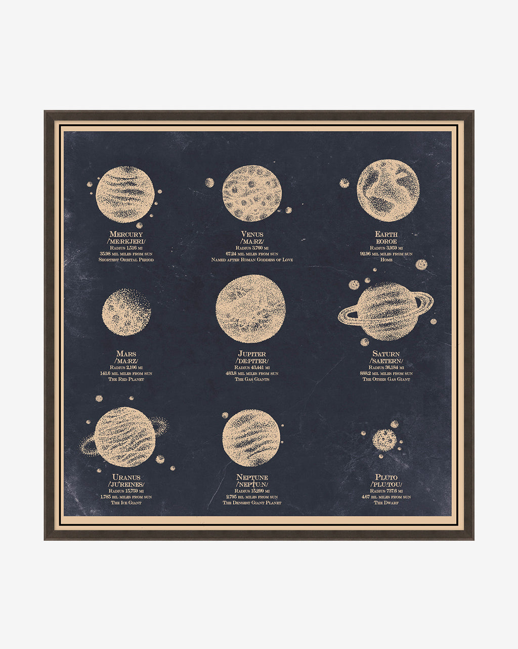 Nine Planets Diagram Mcgee Co