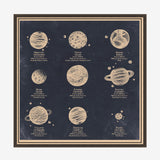Nine Planets Diagram